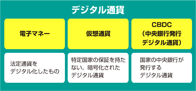 デジタル通貨とは？電子マネーや仮想通貨との違いやメリットを解説 | 【ヒトトキ】三井住友カード