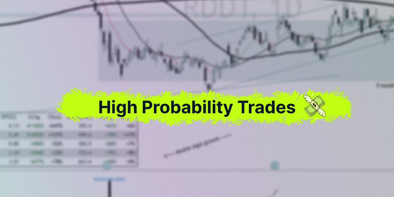 High Probability Trades for 6 - 10 June 2026