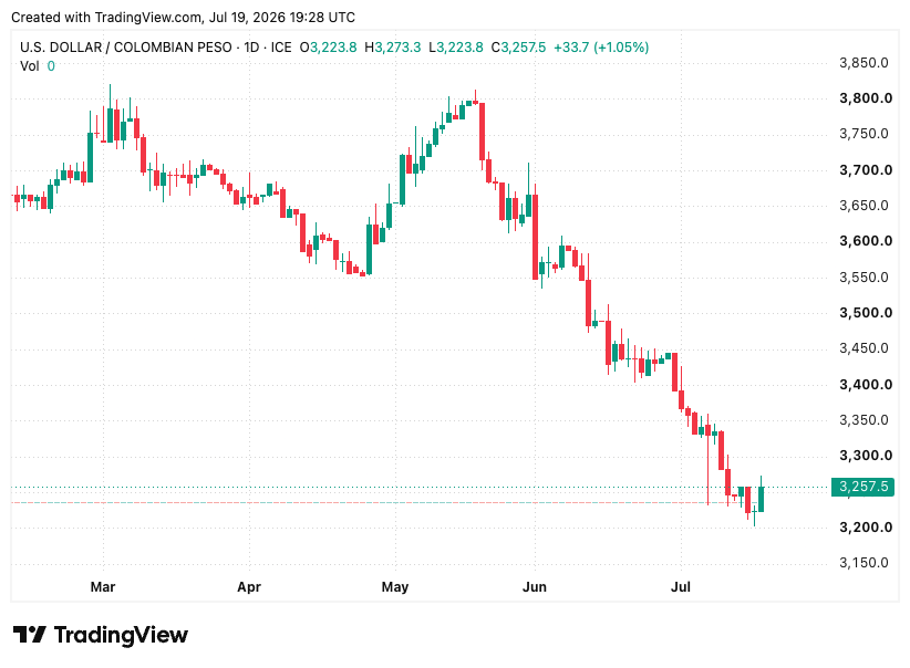 TradingView chart TradingView chart