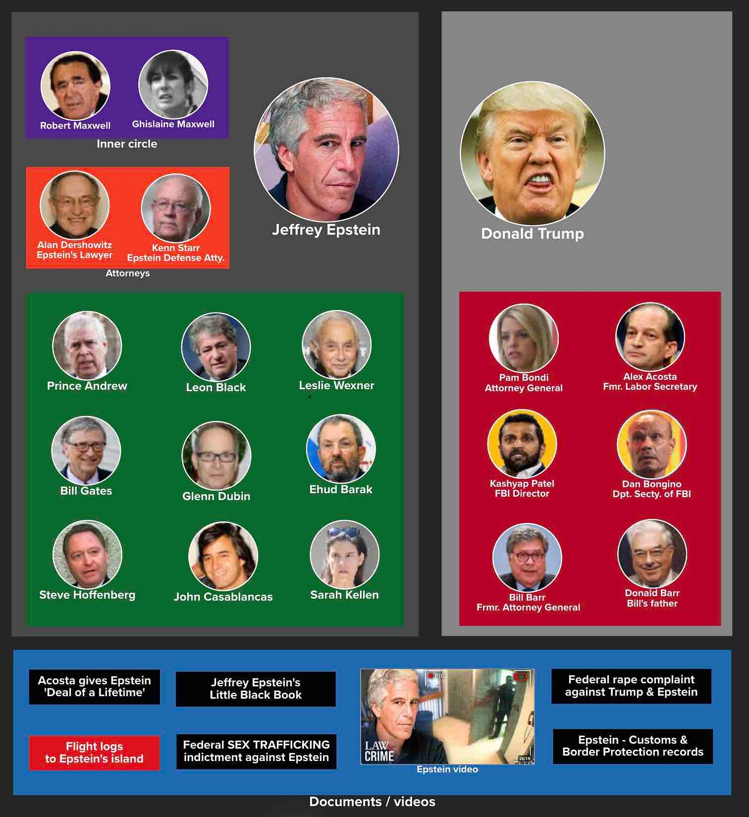 Trump - Epstein relationship map