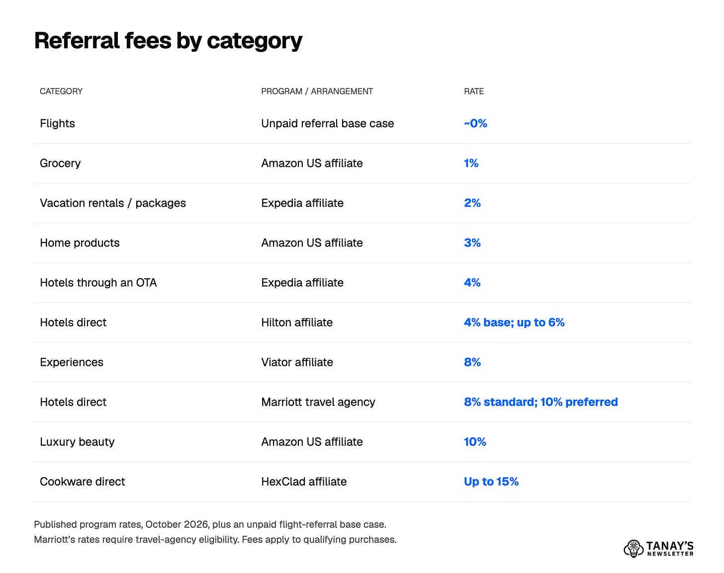 Affiliate rate benchmarks - v16