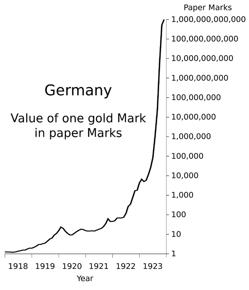 Hyperinflation Weimar – AGI