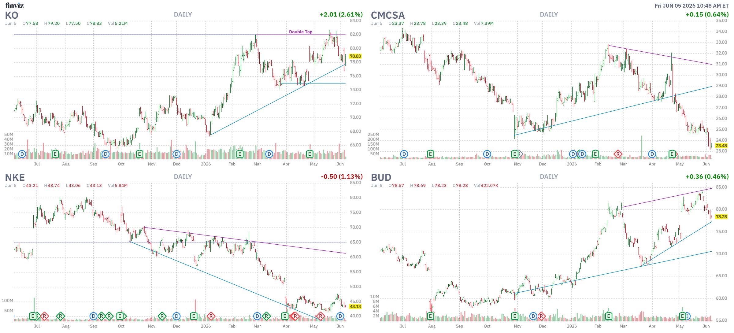 Finviz Chart