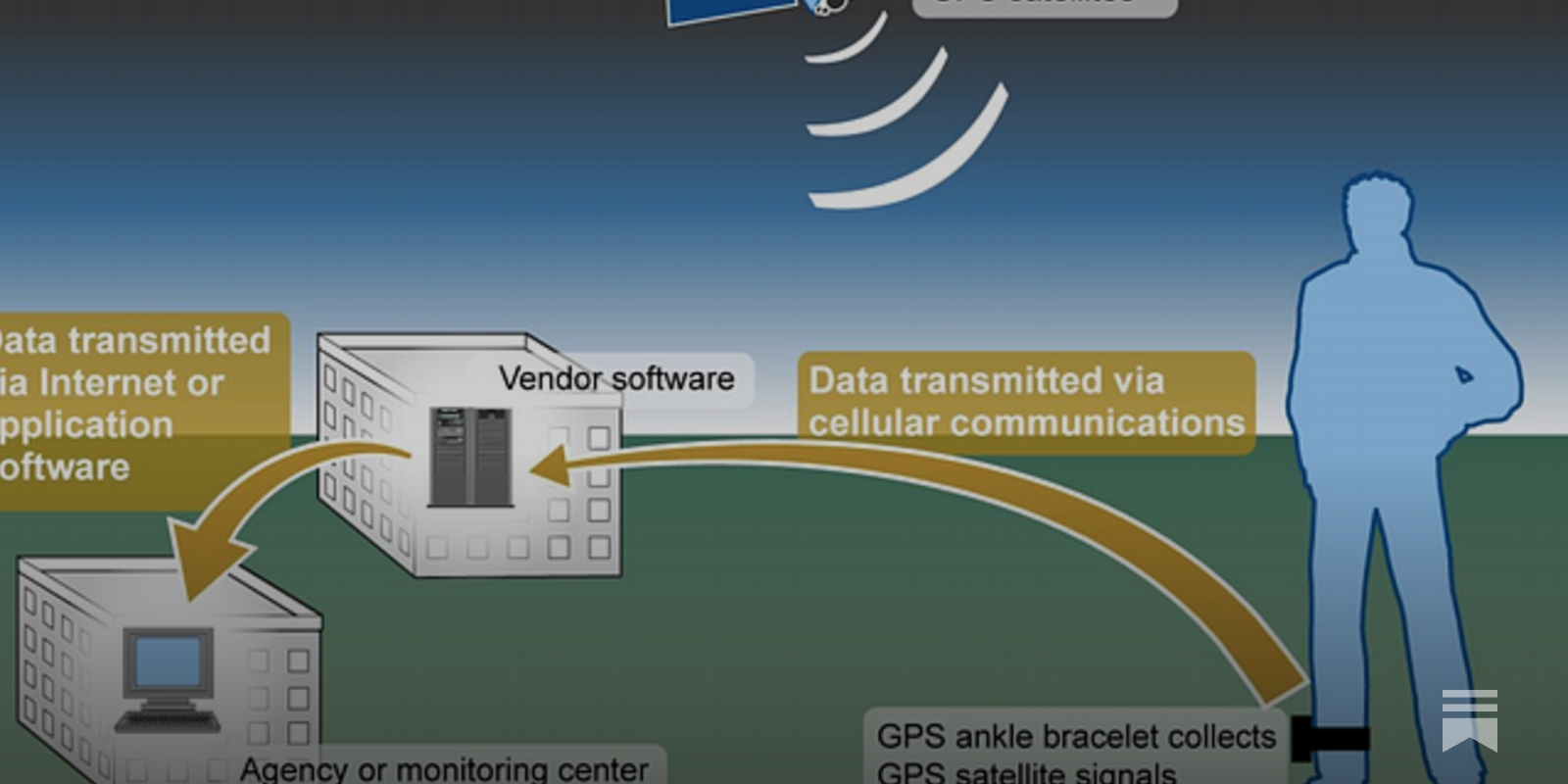 Does Electronic Monitoring Home Detention Program Work: Proven Benefits Revealed