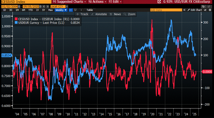 A screen shot of a graph

AI-generated content may be incorrect.