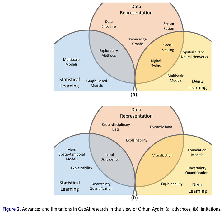 Geoai Risks Reflections On Advances And Limitations In GeoAI Research