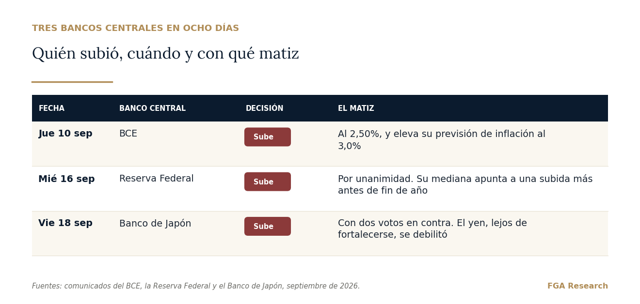 Las tres decisiones, con su matiz. El de Japón es el que menos se ha contado.