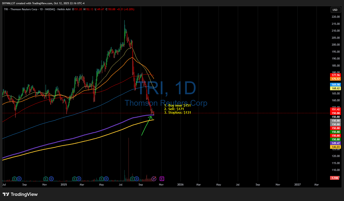 BATS:TRI Chart Image by DiYWALLST