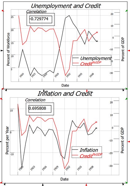 A graph of inflation and credit

AI-generated content may be incorrect.