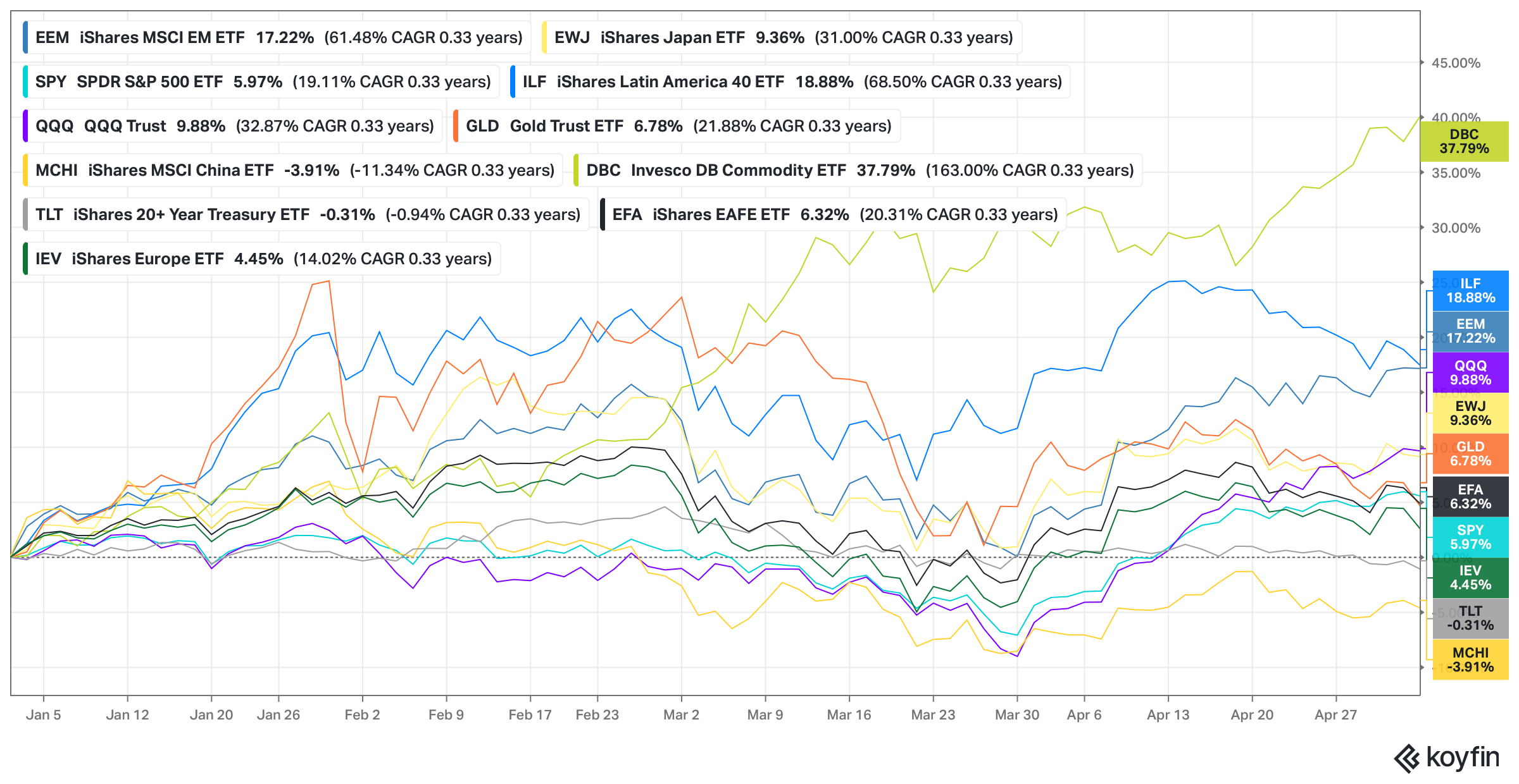 Month In Charts: April 2026! - by Sagar Singh Setia