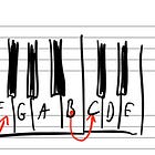 Intervals 101