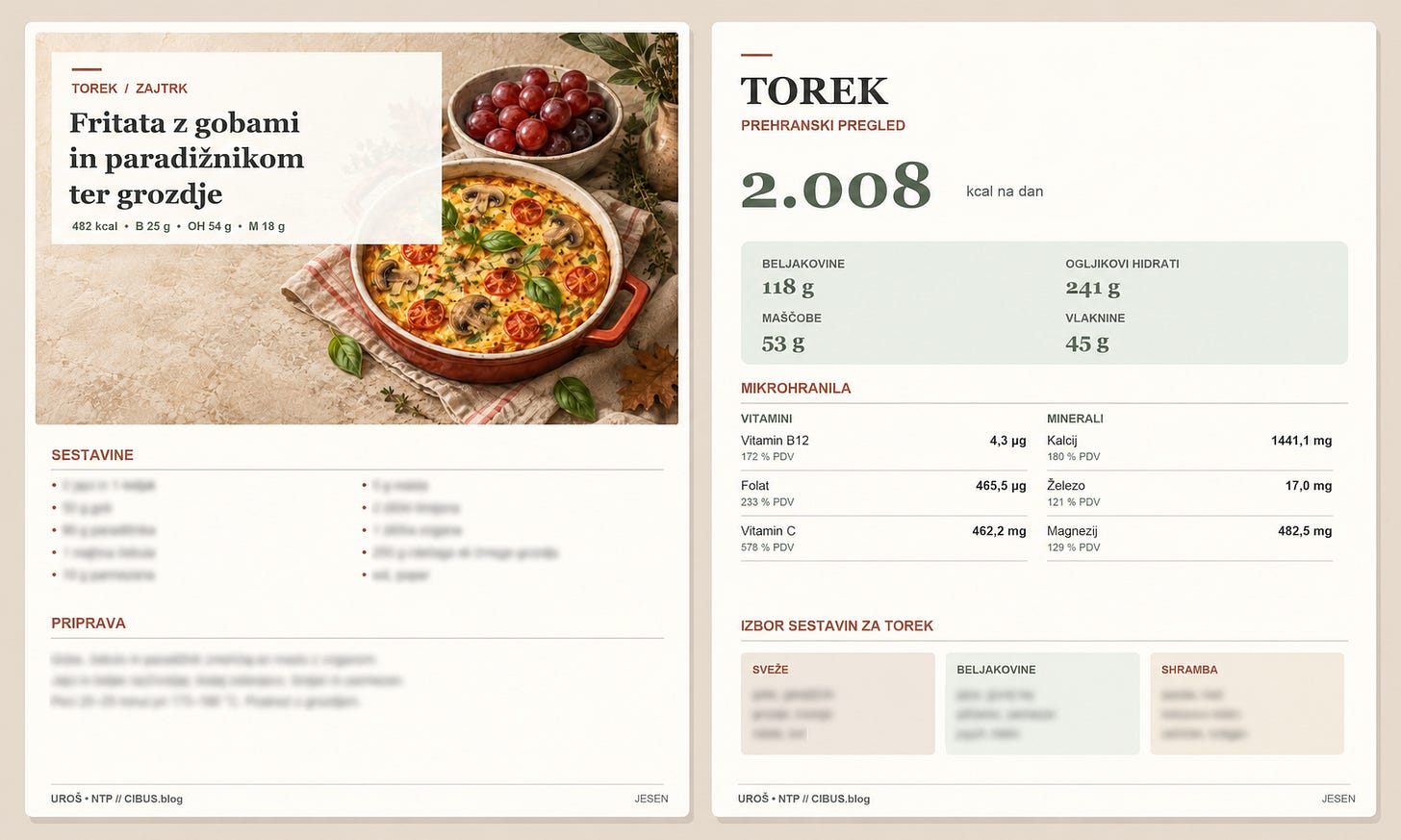 Predogled jesenskega jedilnika: torkov zajtrk s fritato z gobami in paradižnikom ter dnevni prehranski pregled z 2008 kcal