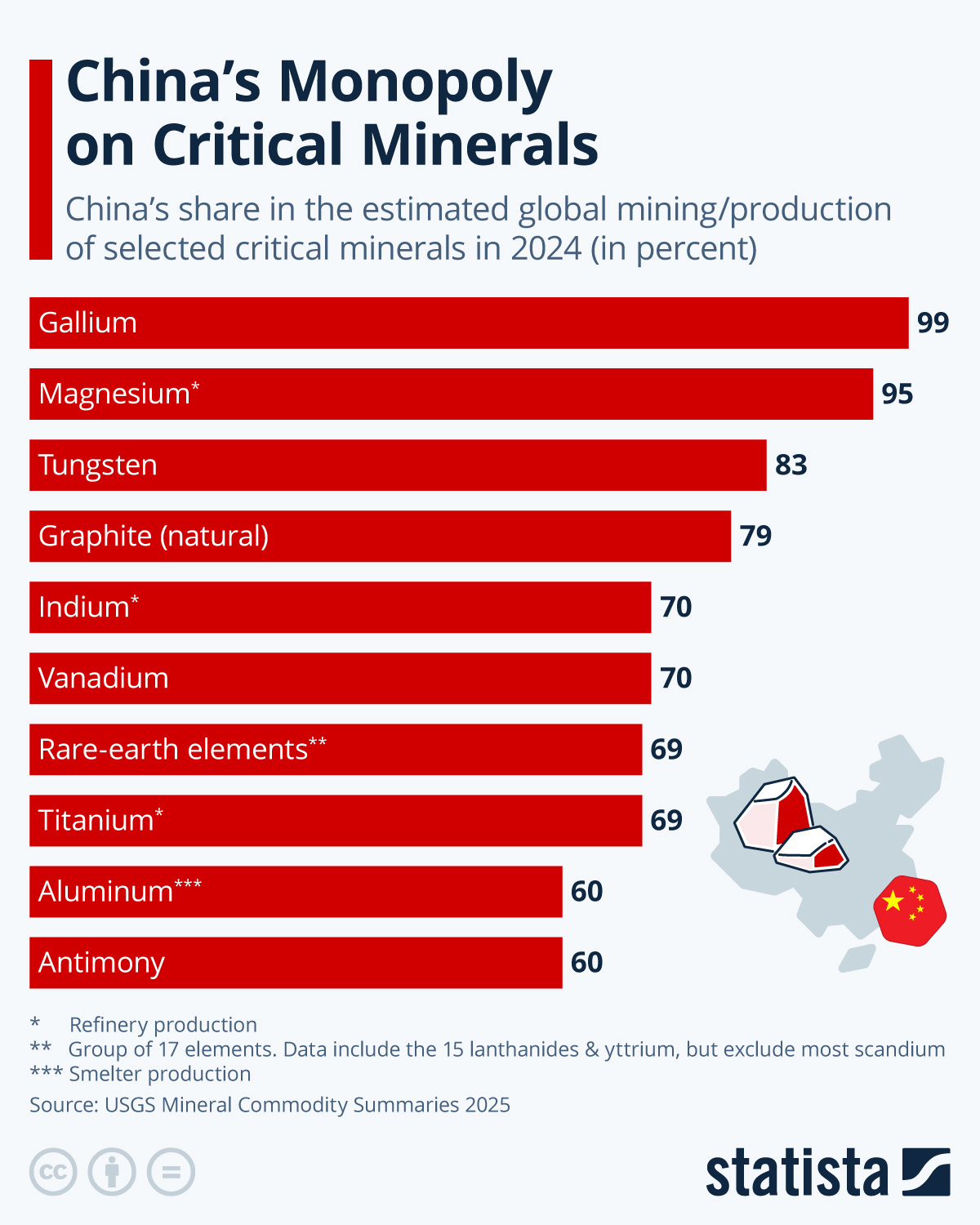 Critical Minerals and Great Power Competition: The U.S. Push for a Post ...