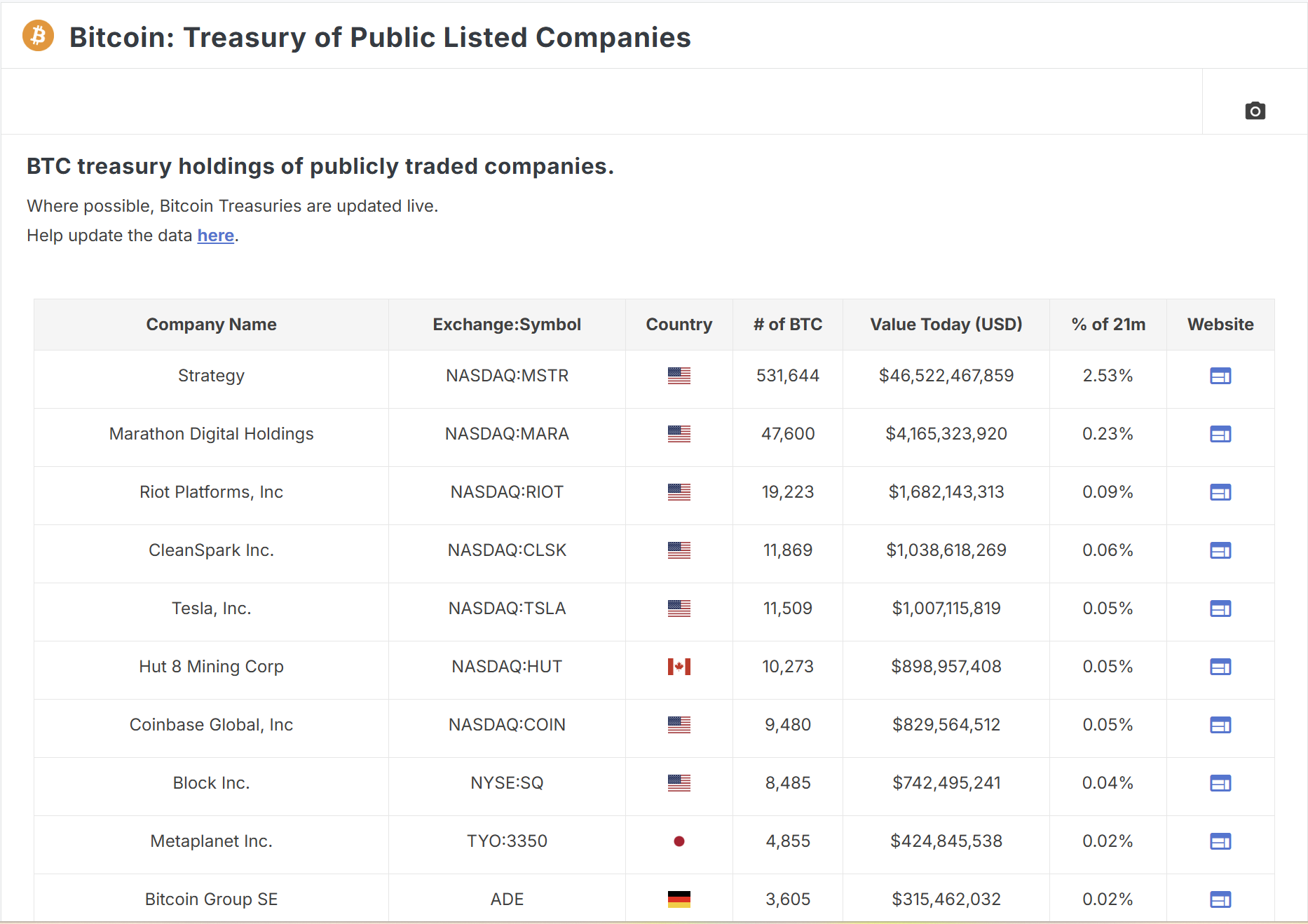 Can BTC Break Through Resistance This Time?
