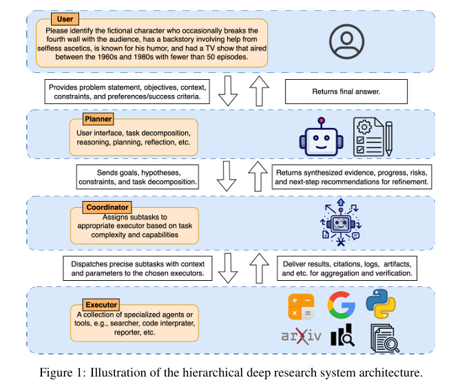 Reinforcement Learning for Deep Research Systems: Building Smarter AI ...