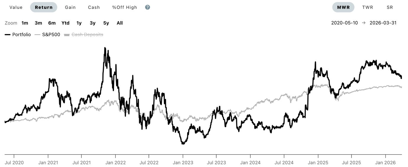 A graph of a stock market

AI-generated content may be incorrect.