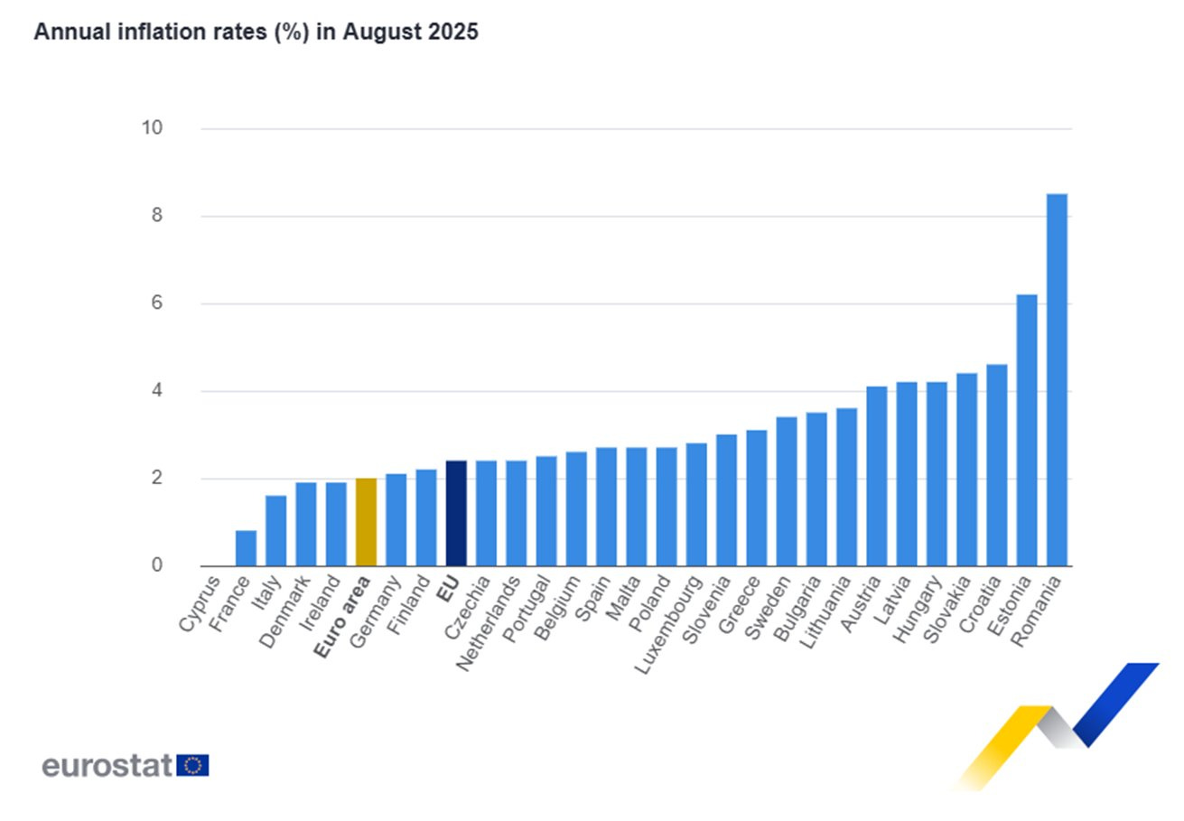Eurostat