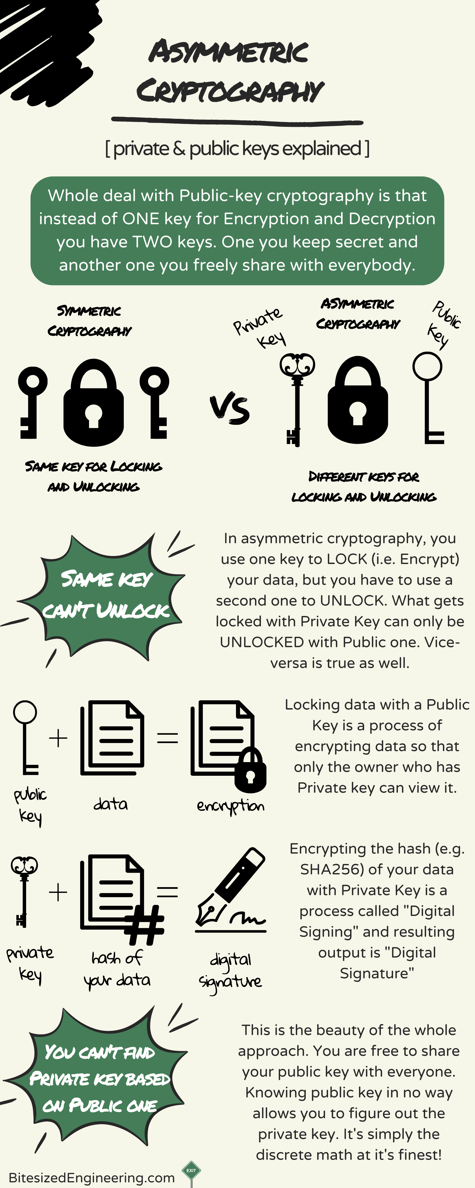Asymmetric Cryptography, Public keys and Strongly-named assemblies