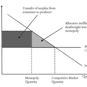 Toward a Dynamic Consumer Welfare Standard for Contemporary U.S. Antitrust Enforcement | Truth on the Market 