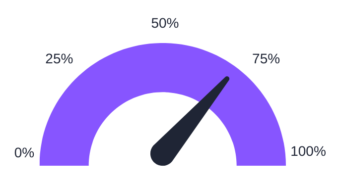 Gilb's Law illustration