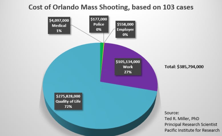 Graphic courtesy of WMFE Graphic courtesy of WMFE