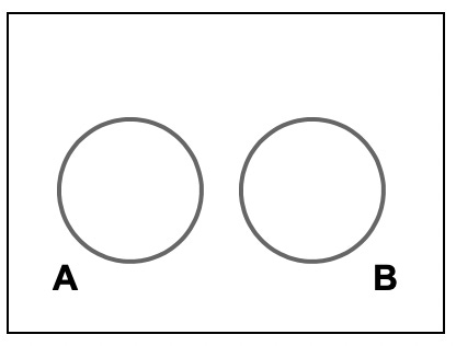 Categorical Logic – Critical Thinking