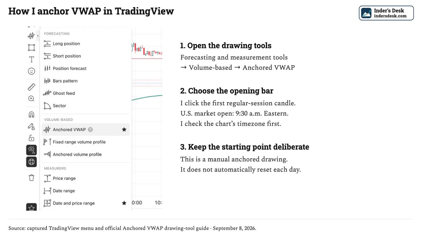 TradingView Anchored VWAP menu and setup steps TradingView Anchored VWAP menu and setup steps