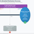 The New Rules of Distribution: How AI Agents Are Rewriting the Digital Playbook