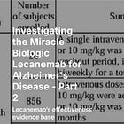 Investigating the Miracle Biologic Lecanemab for Alzheimer's Disease - Part 2 