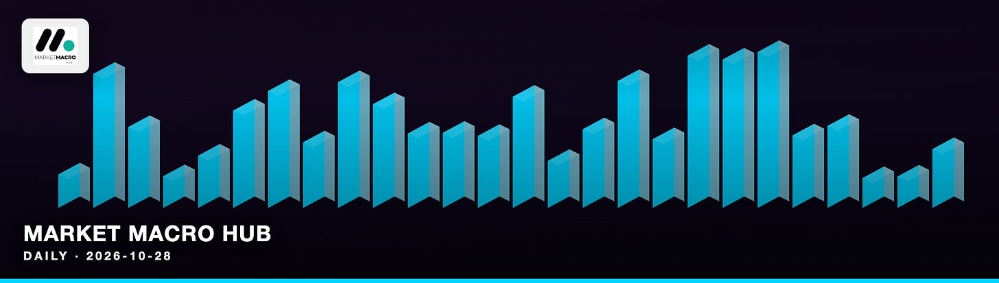 Market Macro Hub Market Macro Hub