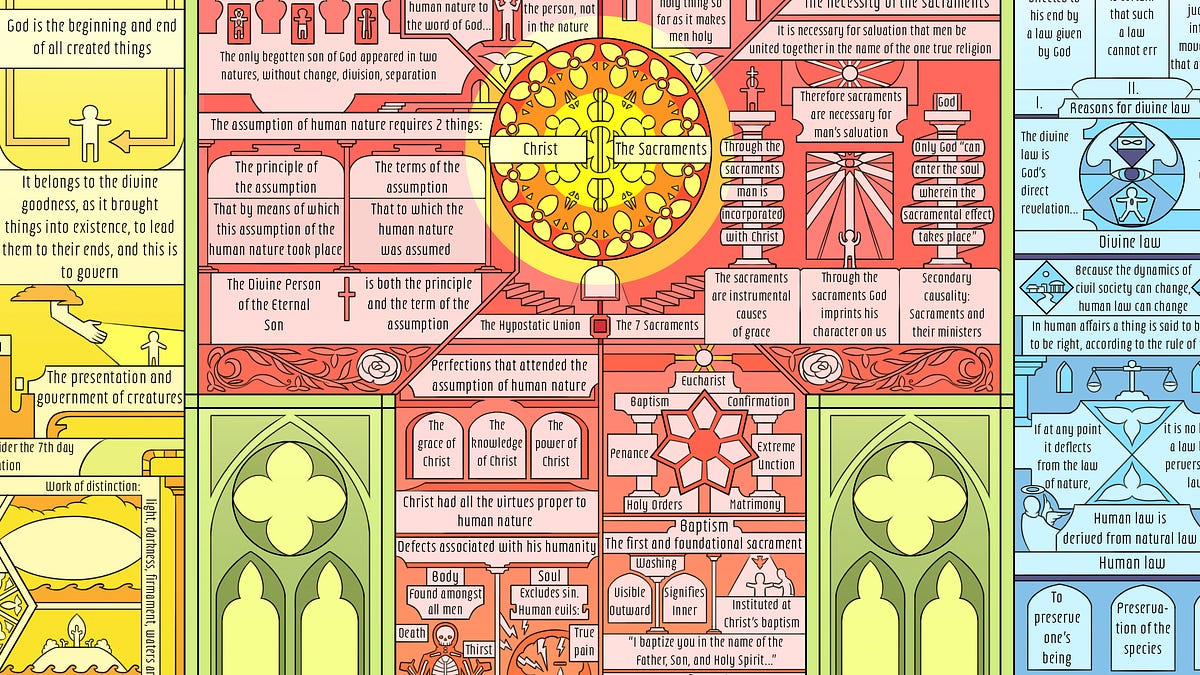 So, I illustrated the entire Summa Theologica
