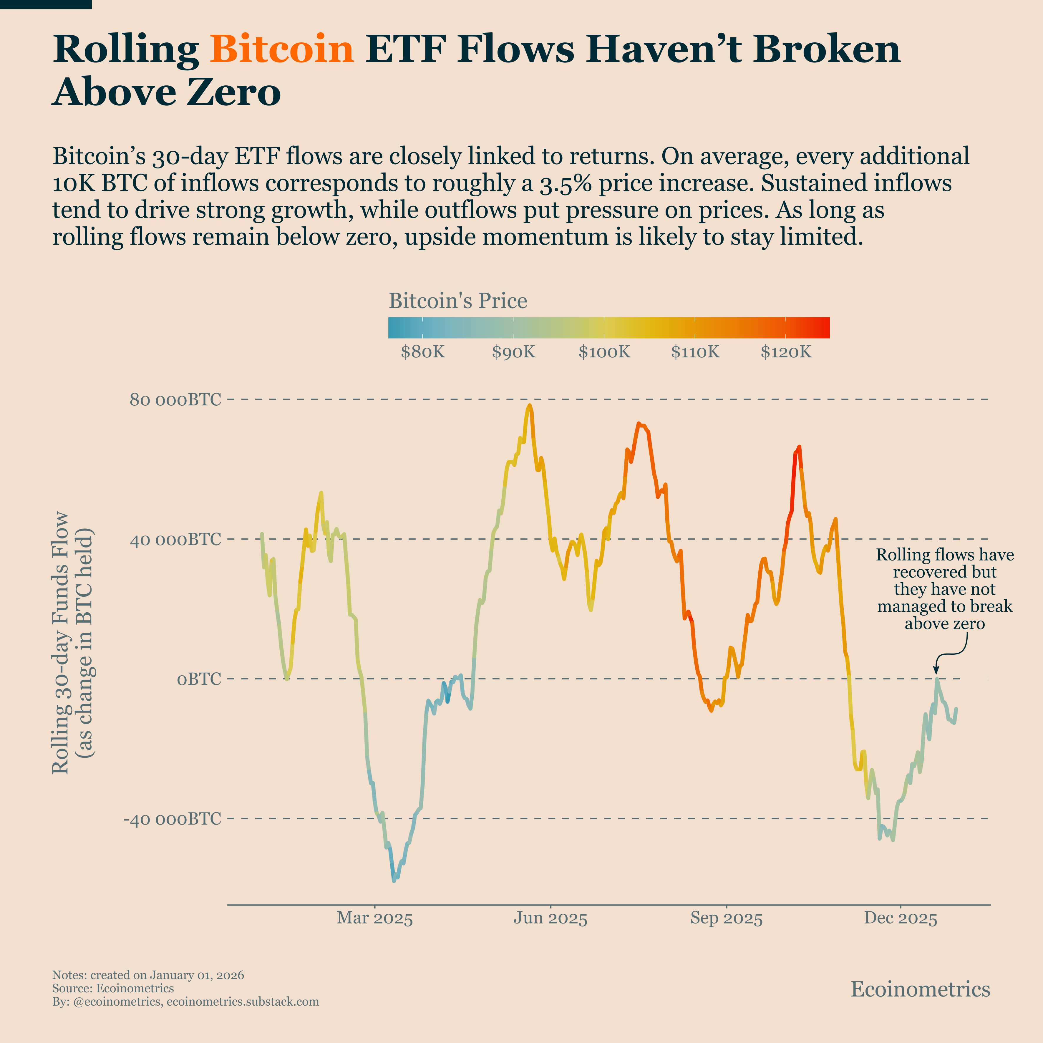 Bitcoin Market Monitor - Ecoinometrics