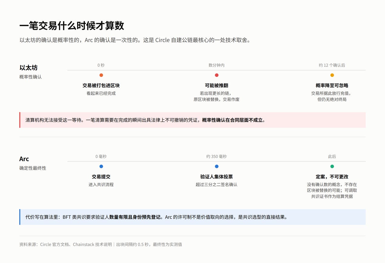 ChainFeeds 投研早报：VC 模式重估、Hyperliquid 终局讨论与 Circle Arc 拆解 2