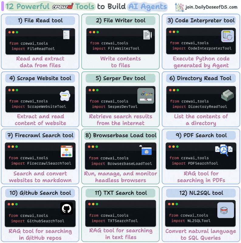 12 Powerful Tools For AI Agents - by Avi Chawla