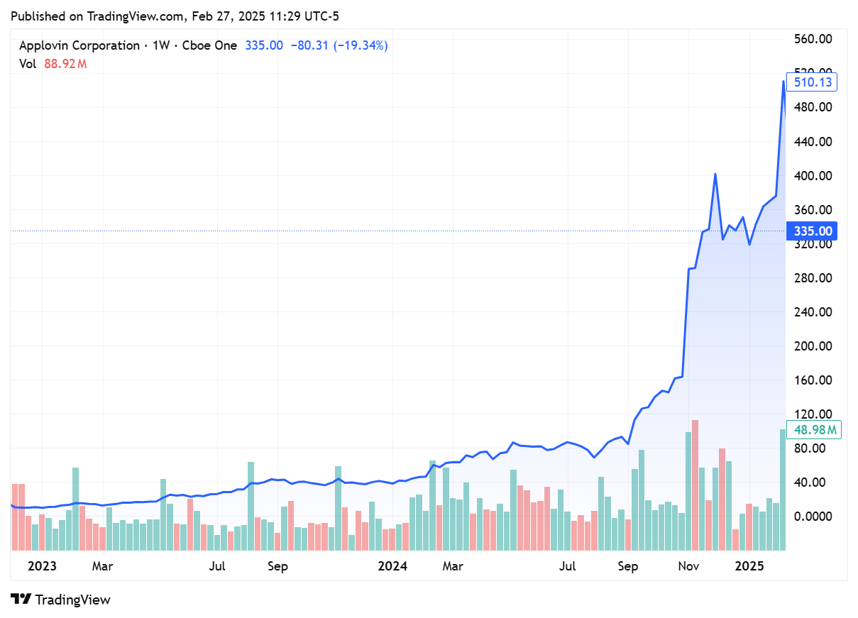 TradingView chart TradingView chart