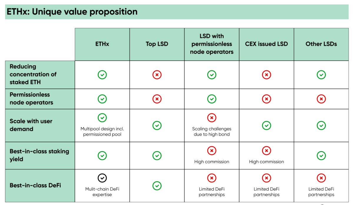 Stader Explained: Liquid Staking in Multiple Chains With Restaking