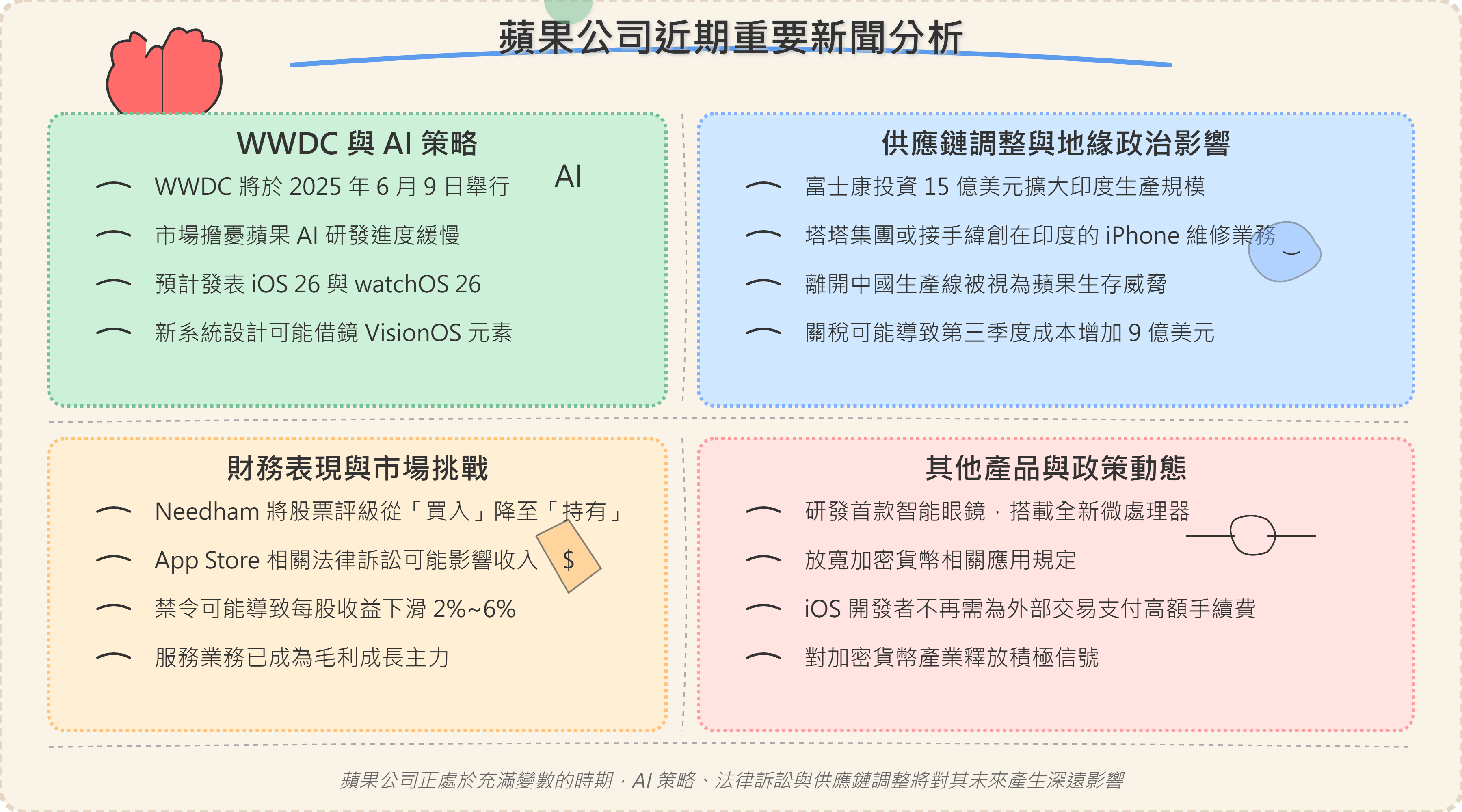 投資洞察】蘋果公司近期重要新聞分析- by allenscashflow - 小樂財商洞察