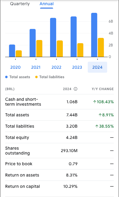 Fundamento da empresa RECV3