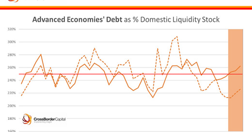 ビジネス・経済 World Finance and Economic Stability The New 'Re-Financing' World - by Michael Howell