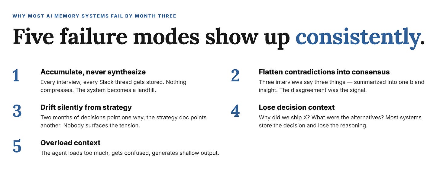 PM Brain: Why most AI memory systems fail by month three PM Brain: Why most AI memory systems fail by month three