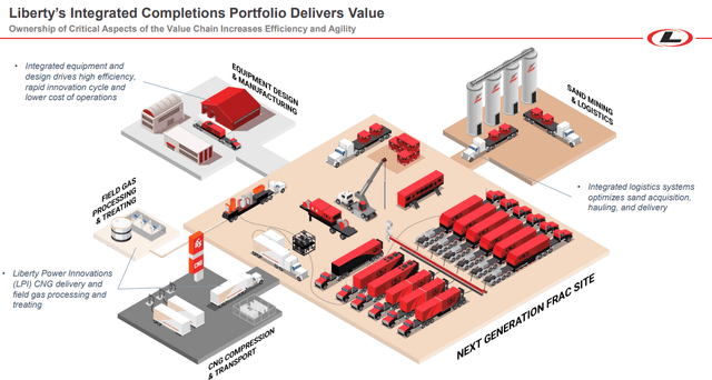 Oil and Gas Field Services Oil and Gas Field Services