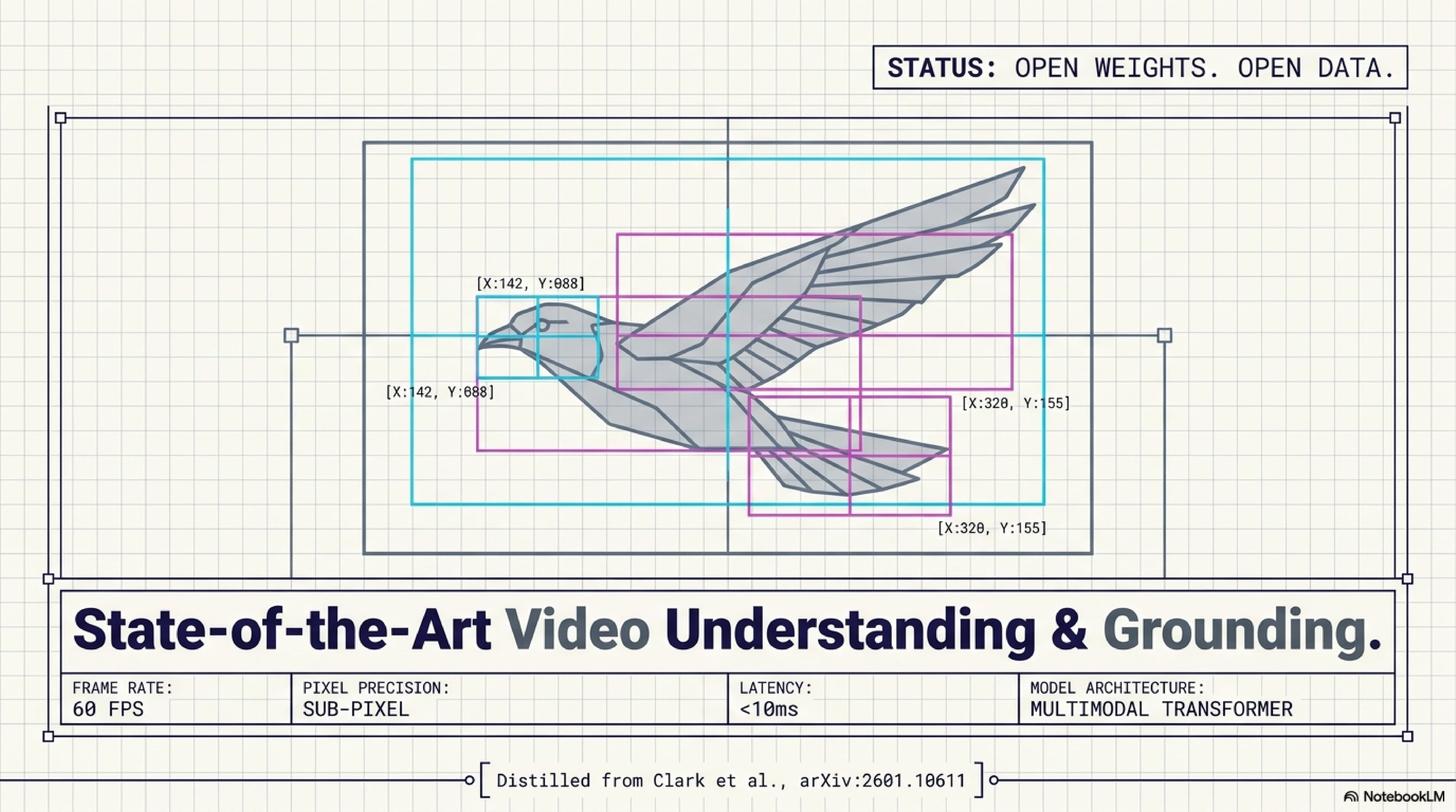 Molmo2: Open Weights and Data for Vision-Language Models with Video Understanding and Grounding