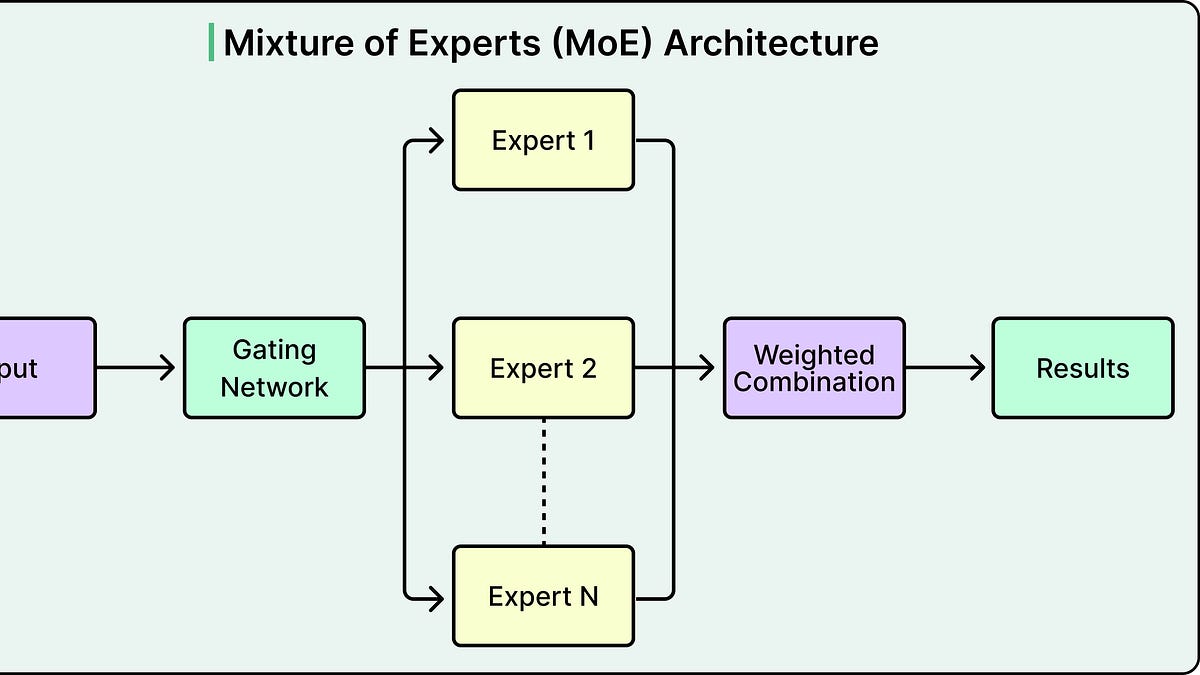 How Roblox Uses AI to Translate 16 Languages in 100 Milliseconds