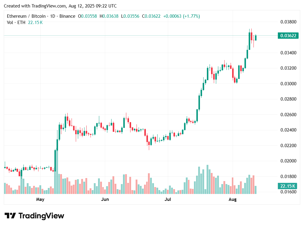 TradingView chart TradingView chart
