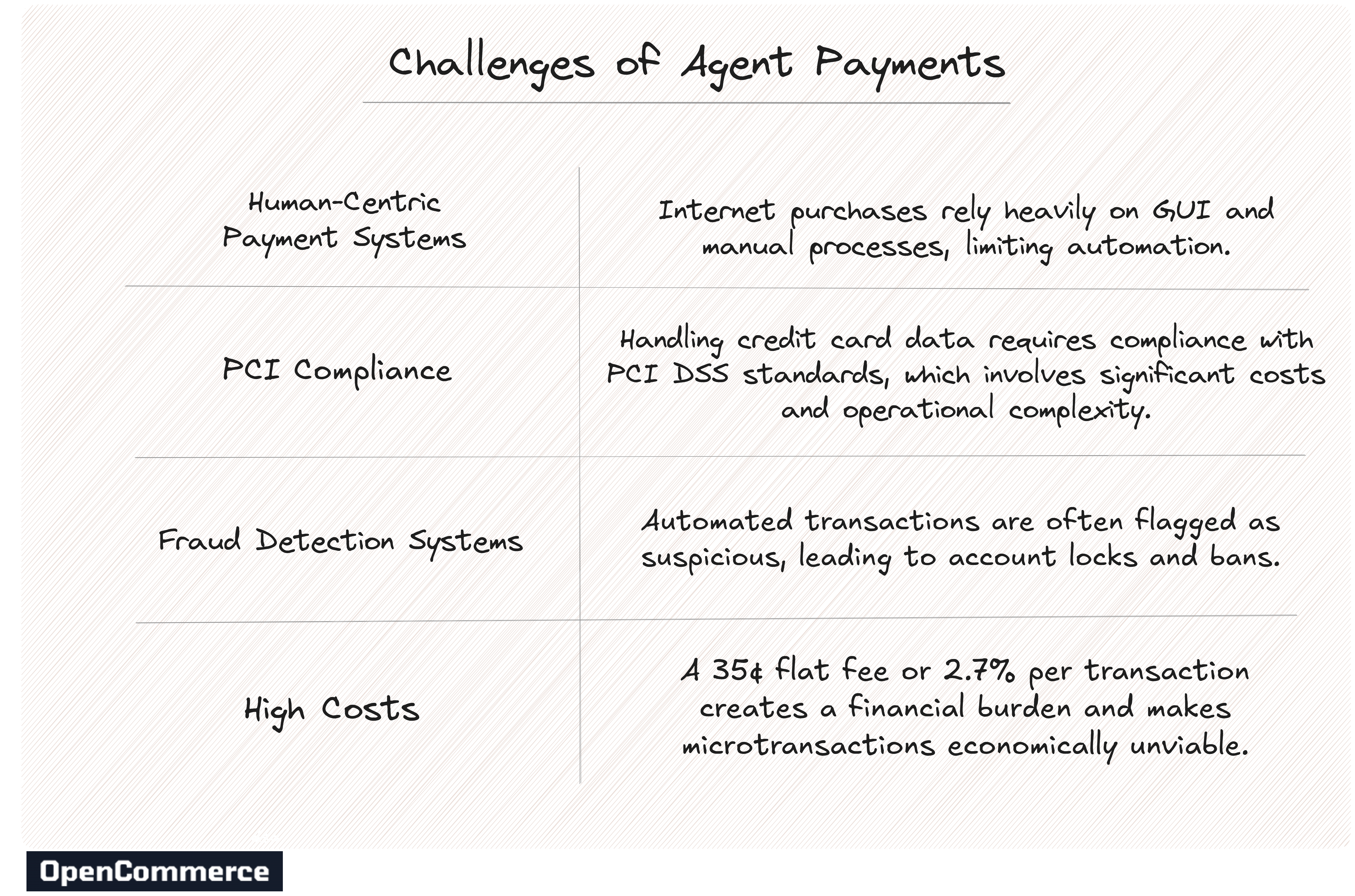 Why AI Agent Payments is the Next Big Category - by nekuda