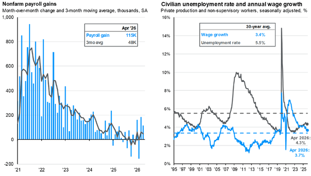 labor market dynamics labor market dynamics