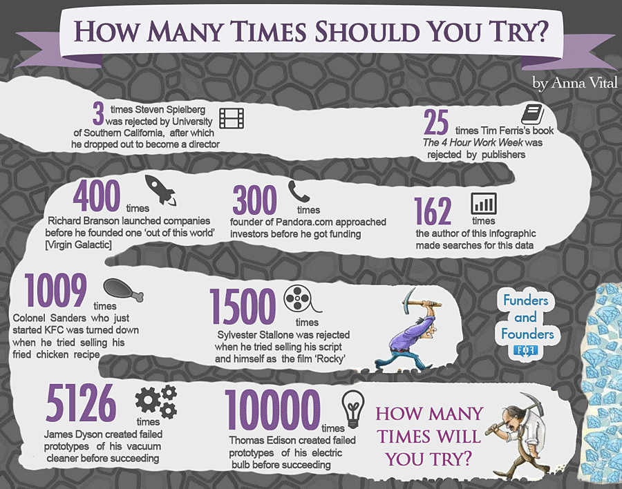 The Number of Failures Before Success [Infographic] - Personal Excellence