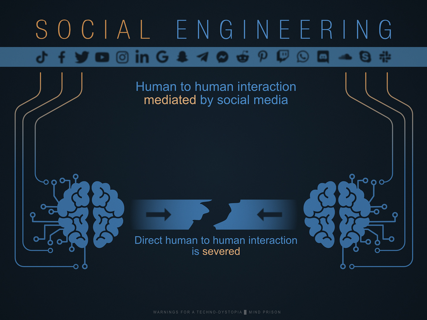 Social Engineering by Social Media