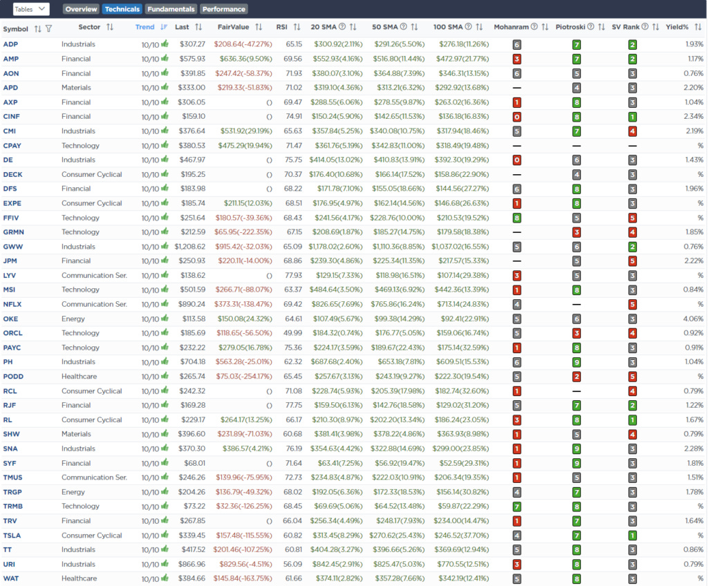 Screen Fundamental and Technical