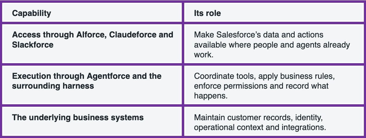 Salesforce’s economic paths Salesforce’s economic paths